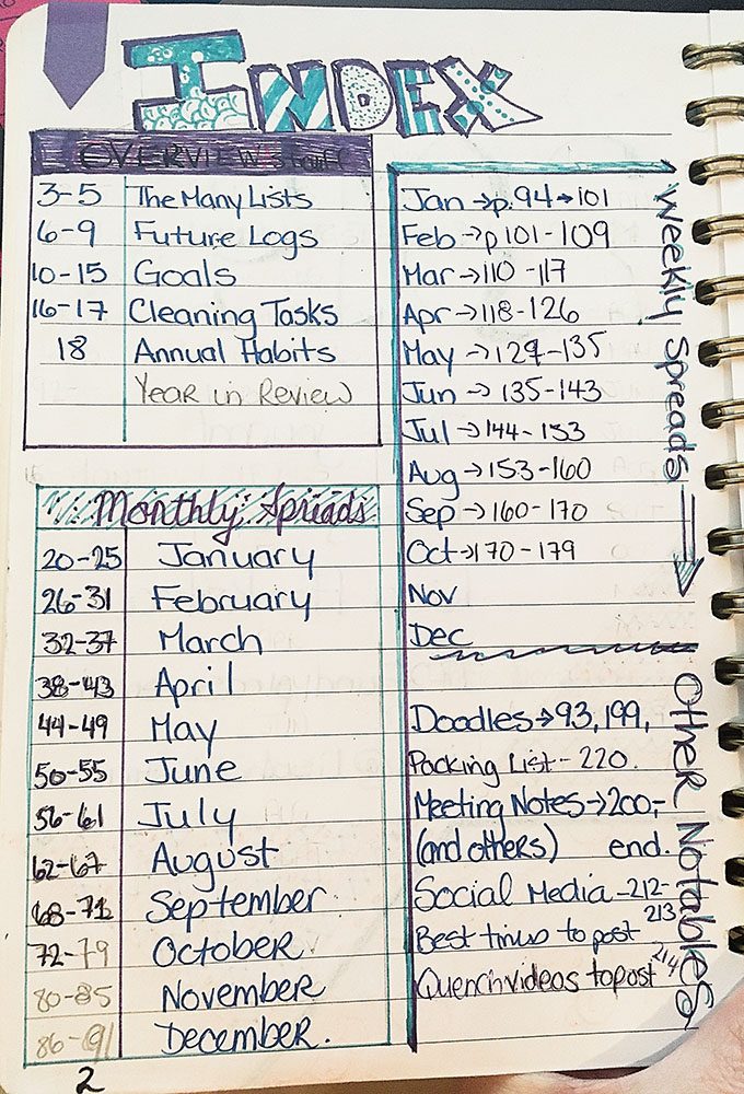 Bullet Journal Index